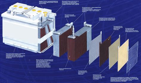 Аккумуляторные батареи: работа и принципы