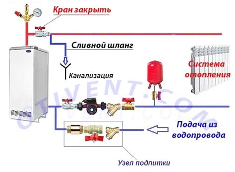 Аккуратная очистка отопительной системы