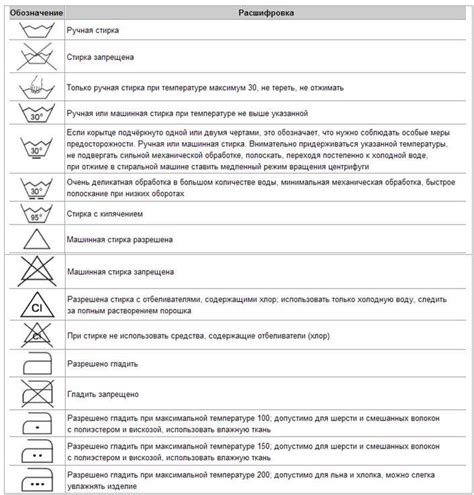 Аккуратная сушка и глажка льна