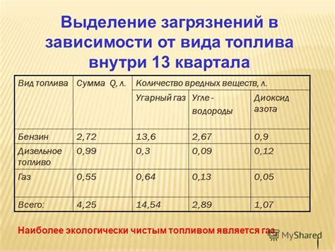 Аккуратное выделение загрязнений