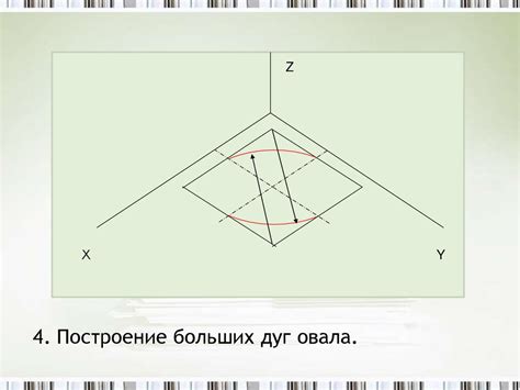 Аксонометрические проекции окружности