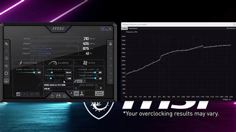 Активация вольтажа в MSI Afterburner: основные методы