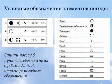 Активация отображения погоды в навигаторе