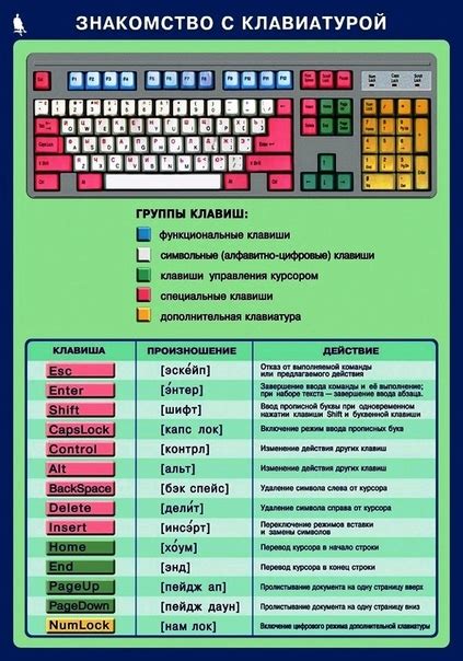 Активация подсветки через специальные клавиши