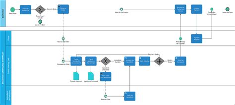 Активация BPMN-модели в программе Visio