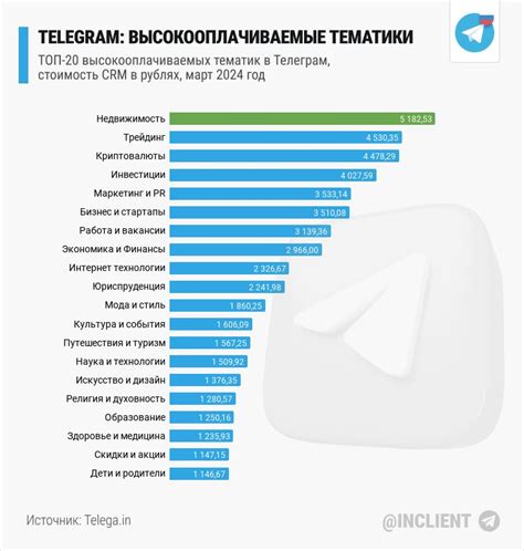 Активируем Телеграм в России