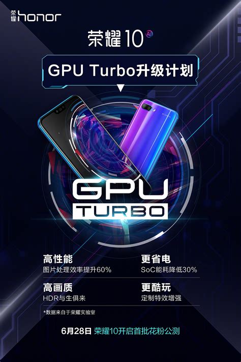 Активируйте функцию GPU Turbo