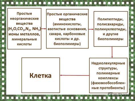 Активная деятельность и высокая температура