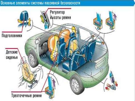 Активная и пассивная работа багподвески