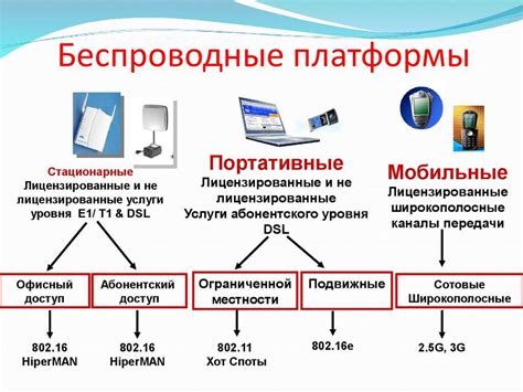 Активное использование беспроводных сетей