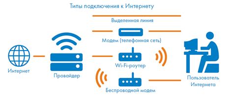 Активное подключение к сети интернет