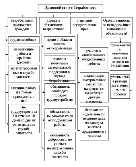 Активное участие безработного человека в обществе