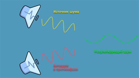 Активное шумоподавление - эффективная технология