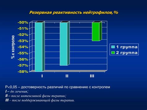 Активность легких