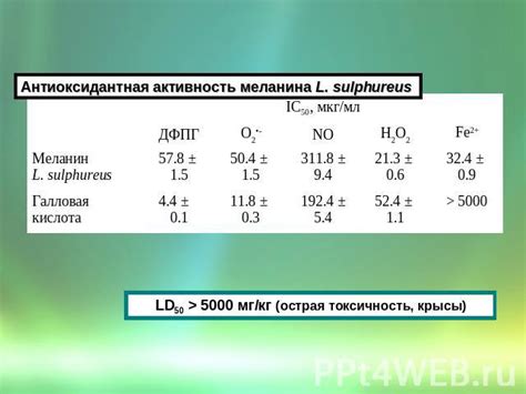 Активность меланина