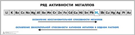 Активность металлов: общая информация