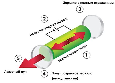 Активные методы: стробоскопия и лазерная система