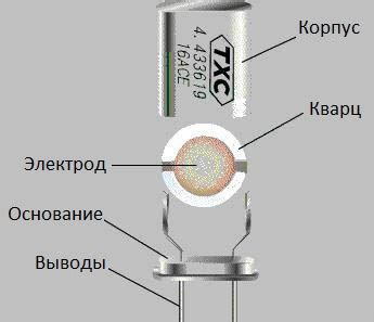 Активные резонаторы: принцип работы и применение