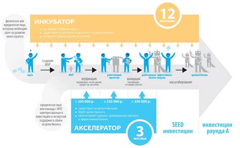 Активные стартап-сообщества и инкубаторы для самостоятельного развития