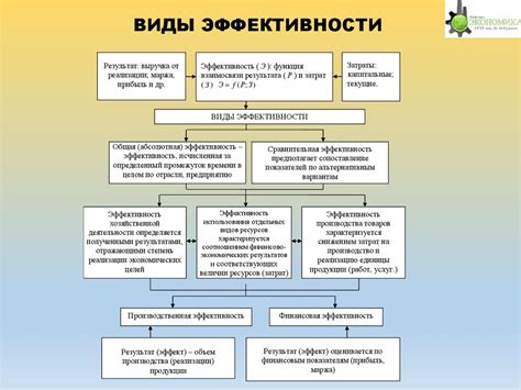 Активный управленческий подход: повышение эффективности деятельности предприятия