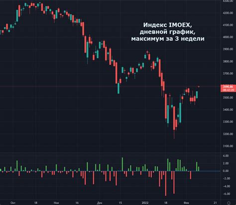 Актуальное положение Московской биржи