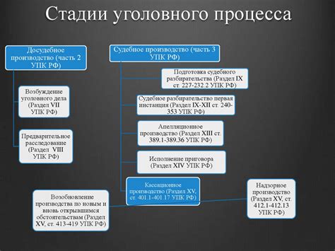 Актуальность Судебного процесса Шемякина