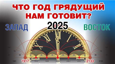 Актуальность в России: год переломный