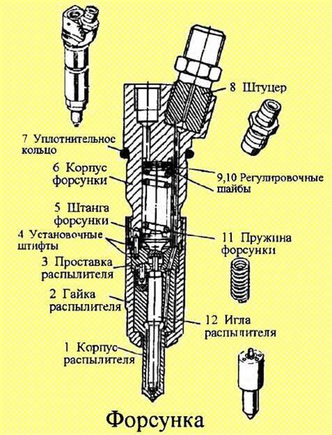 Актуальность диагностики работы форсунок