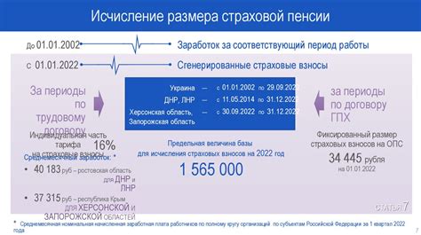 Актуальность дополнительного накопительного пенсионного обеспечения