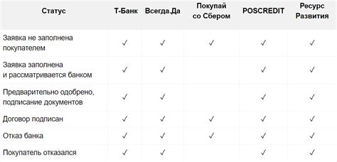 Актуальность дополнительных сервисов