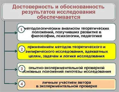 Актуальность и достоверность источников