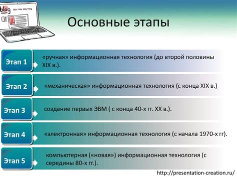 Актуальность и обновление технологий