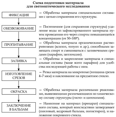 Актуальность комплексного подхода в изучении биологических систем