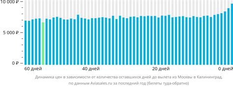 Актуальность повышения цен на авиабилеты в настоящее время