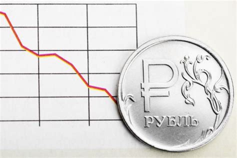 Актуальность прогноза восстановления курса рубля