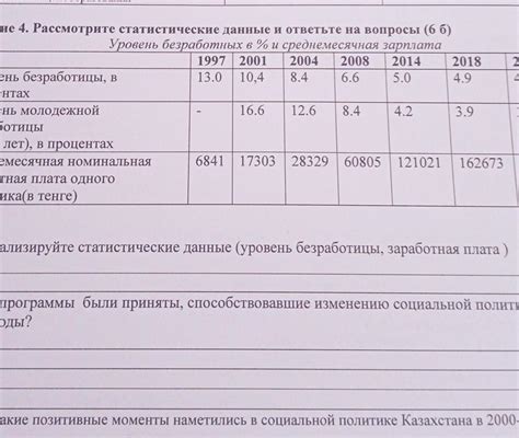 Актуальные данные безработных: исследование и анализ