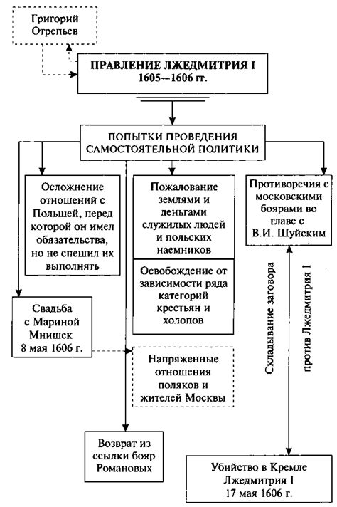 Актуальные исследования о тайной операции против лжедмитрия 1