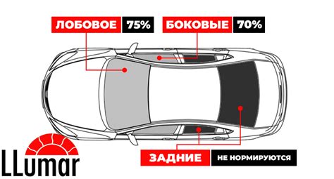 Актуальные нормы для тонировки стекол