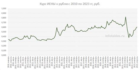 Актуальные обновления курса йены