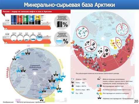 Актуальный анализ и решения проблемы национальной безопасности