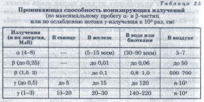 Акустическая проникающая способность