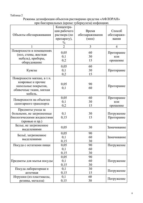 Акустические характеристики различных объектов