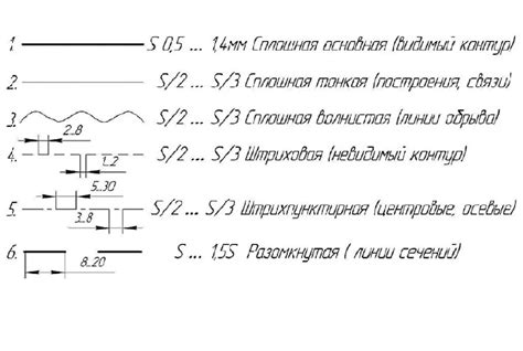 Акцентирование основных линий