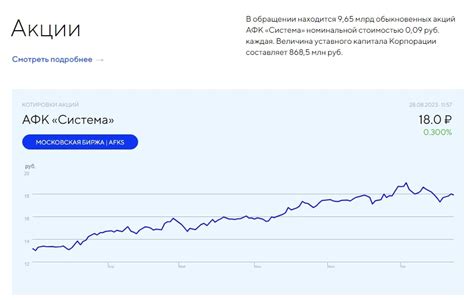 Акции АФК Система: инвестиции и риски