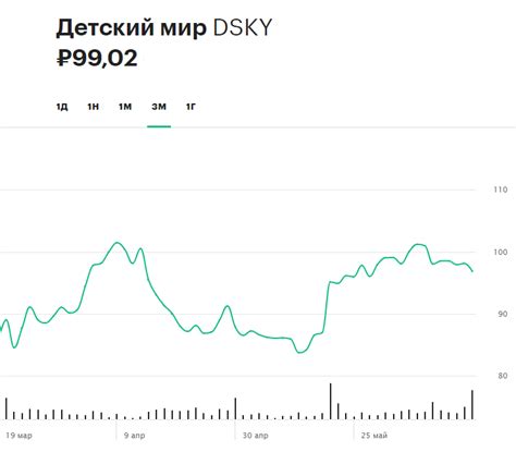 Акции Детского мира: перспективы роста и покупка