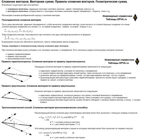 Алгебраический метод сложения векторов