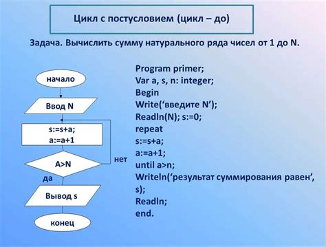 Алгоритмическая реализация механизма генерации случайных значений