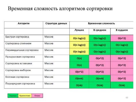 Алгоритмическая сложность