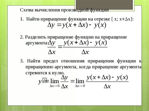 Алгоритмы для вычисления второй производной функции