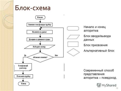 Алгоритмы для максимальной оригинальности